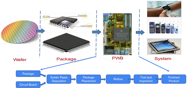 Ngành Vi mạch Bán dẫn – Trái tim của nền công nghiệp công nghệ cao