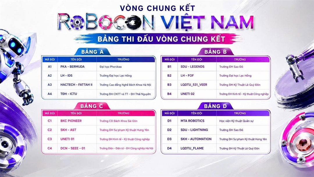 Robocon Lạc Hồng lập kỷ lục, dẫn đầu Top 16 tiến thẳng vào chung kết Robocon Việt Nam 2026